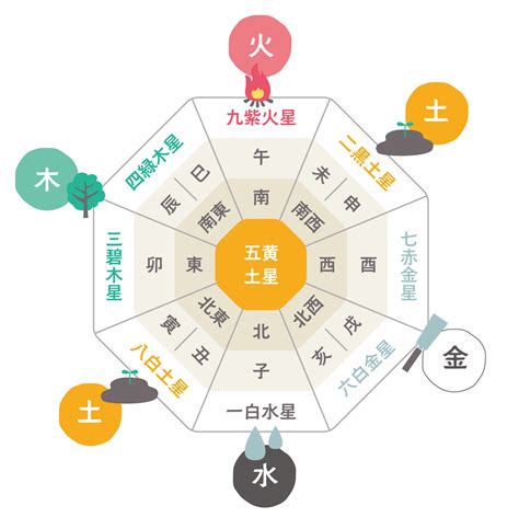 紫鳳凰風水|三界五行：風水地位 舉足輕重